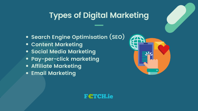 Types of Digital Marketing